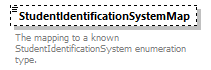 Ed-Fi-Core_diagrams/Ed-Fi-Core_p1649.png