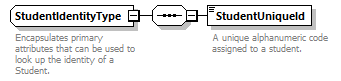 Ed-Fi-Core_diagrams/Ed-Fi-Core_p1651.png