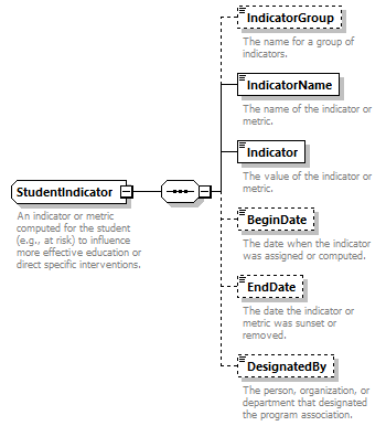 Ed-Fi-Core_diagrams/Ed-Fi-Core_p1653.png