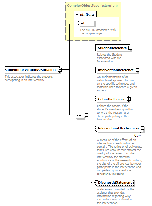 Ed-Fi-Core_diagrams/Ed-Fi-Core_p1660.png