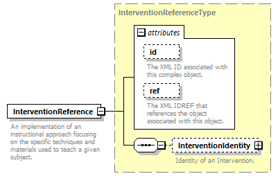 Ed-Fi-Core_diagrams/Ed-Fi-Core_p1662.png