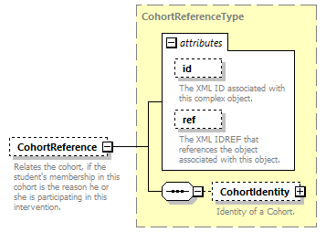 Ed-Fi-Core_diagrams/Ed-Fi-Core_p1663.png