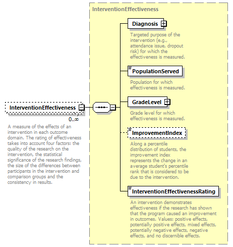 Ed-Fi-Core_diagrams/Ed-Fi-Core_p1664.png