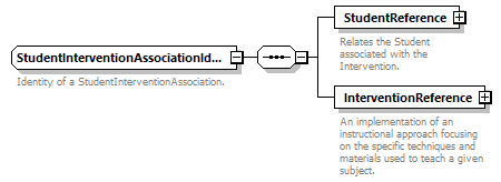 Ed-Fi-Core_diagrams/Ed-Fi-Core_p1666.png