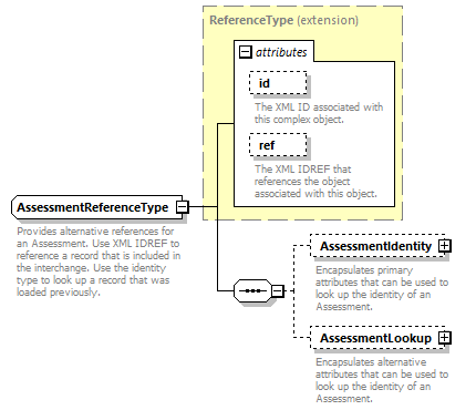 Ed-Fi-Core_diagrams/Ed-Fi-Core_p167.png