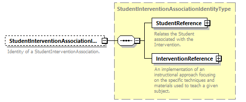 Ed-Fi-Core_diagrams/Ed-Fi-Core_p1670.png