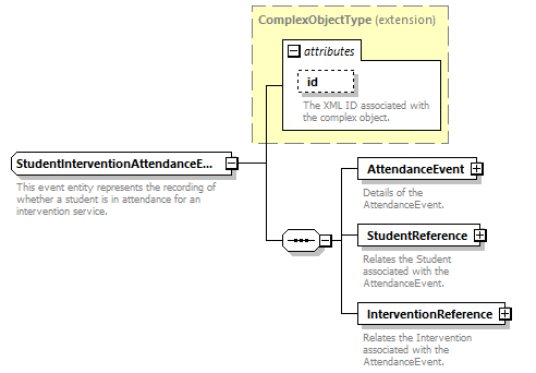 Ed-Fi-Core_diagrams/Ed-Fi-Core_p1671.png