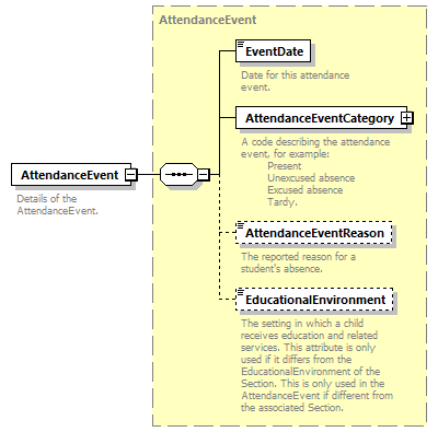 Ed-Fi-Core_diagrams/Ed-Fi-Core_p1672.png