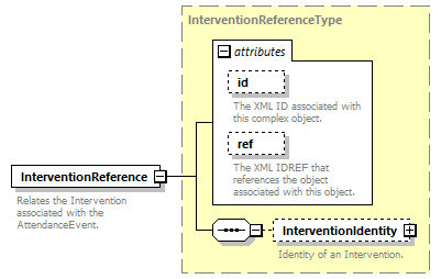 Ed-Fi-Core_diagrams/Ed-Fi-Core_p1674.png