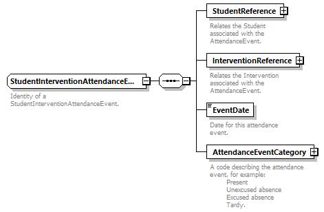 Ed-Fi-Core_diagrams/Ed-Fi-Core_p1675.png