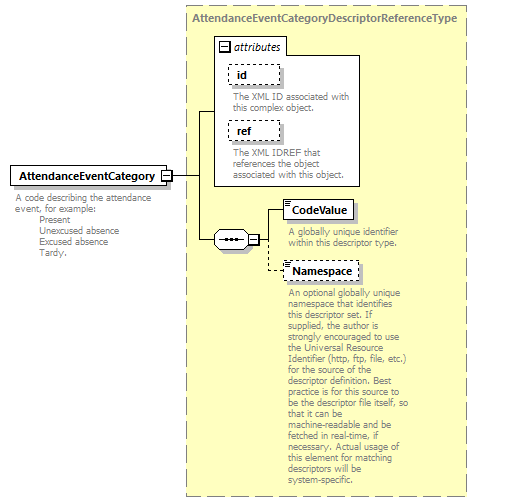 Ed-Fi-Core_diagrams/Ed-Fi-Core_p1679.png