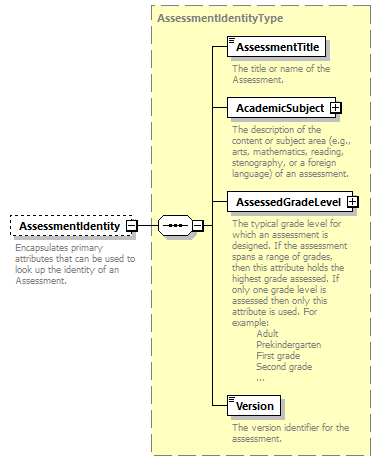 Ed-Fi-Core_diagrams/Ed-Fi-Core_p168.png