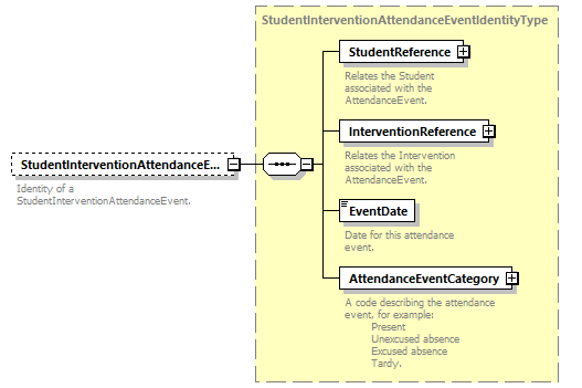 Ed-Fi-Core_diagrams/Ed-Fi-Core_p1681.png