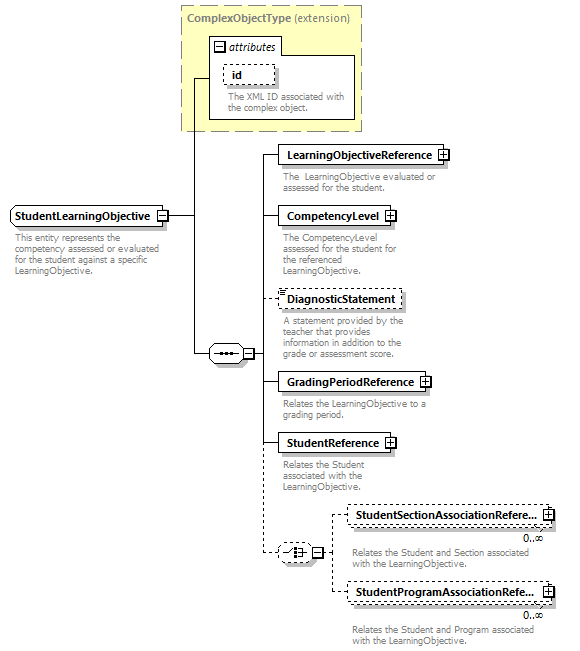 Ed-Fi-Core_diagrams/Ed-Fi-Core_p1682.png