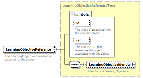 Ed-Fi-Core_diagrams/Ed-Fi-Core_p1683.png