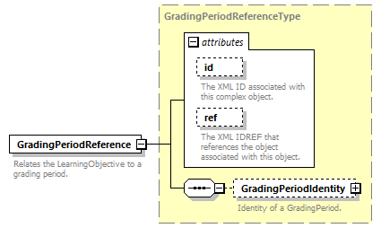 Ed-Fi-Core_diagrams/Ed-Fi-Core_p1686.png