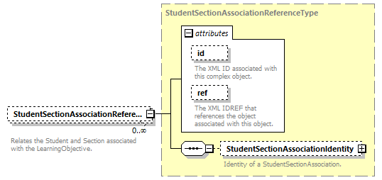 Ed-Fi-Core_diagrams/Ed-Fi-Core_p1688.png