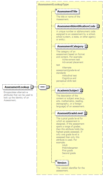 Ed-Fi-Core_diagrams/Ed-Fi-Core_p169.png