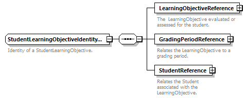 Ed-Fi-Core_diagrams/Ed-Fi-Core_p1690.png