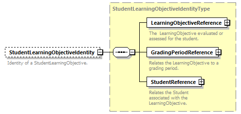 Ed-Fi-Core_diagrams/Ed-Fi-Core_p1695.png