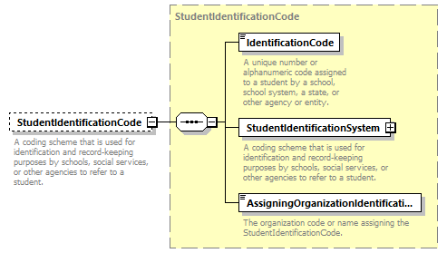 Ed-Fi-Core_diagrams/Ed-Fi-Core_p1698.png