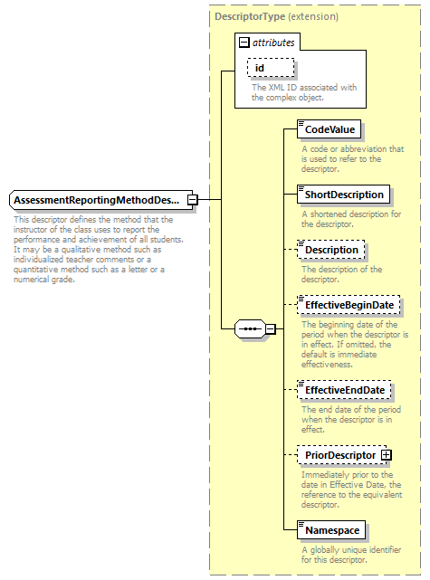 Ed-Fi-Core_diagrams/Ed-Fi-Core_p170.png