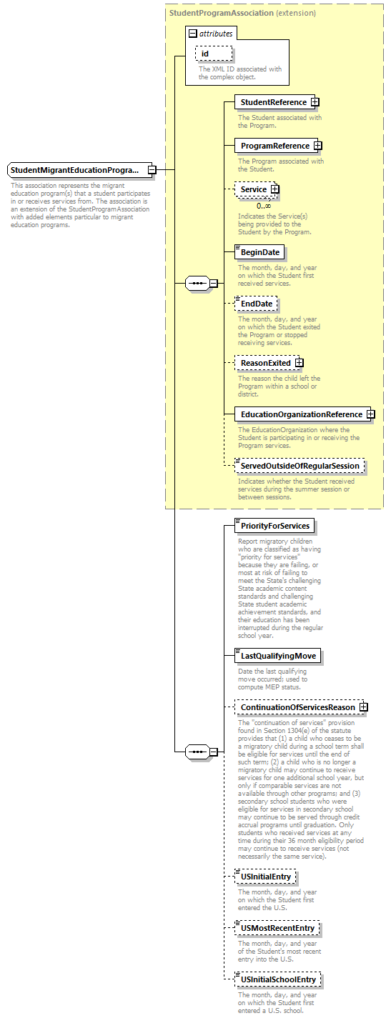 Ed-Fi-Core_diagrams/Ed-Fi-Core_p1706.png