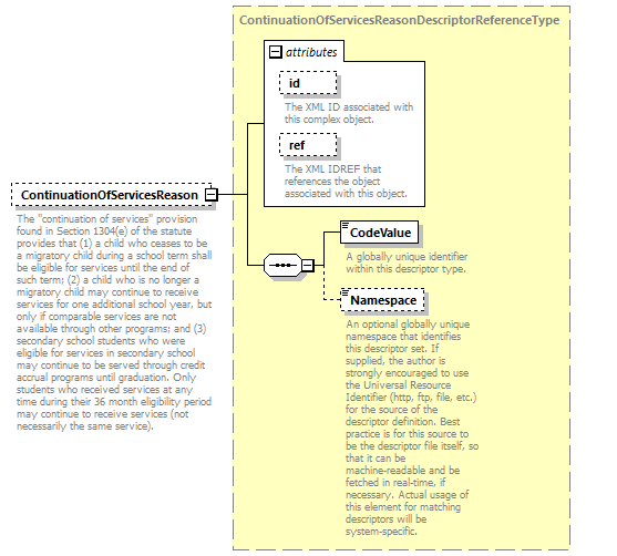 Ed-Fi-Core_diagrams/Ed-Fi-Core_p1709.png