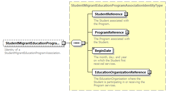 Ed-Fi-Core_diagrams/Ed-Fi-Core_p1719.png