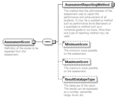 Ed-Fi-Core_diagrams/Ed-Fi-Core_p172.png