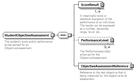 Ed-Fi-Core_diagrams/Ed-Fi-Core_p1720.png