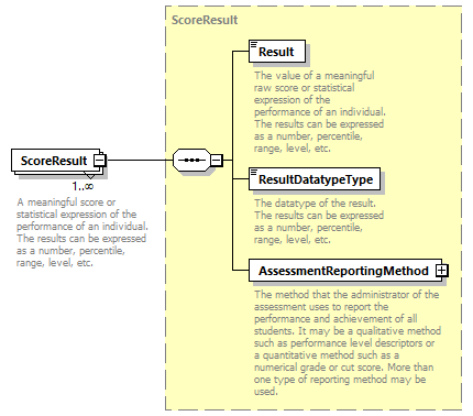 Ed-Fi-Core_diagrams/Ed-Fi-Core_p1721.png