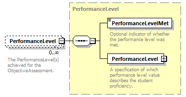 Ed-Fi-Core_diagrams/Ed-Fi-Core_p1722.png