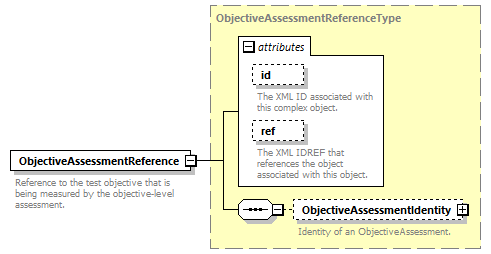 Ed-Fi-Core_diagrams/Ed-Fi-Core_p1723.png