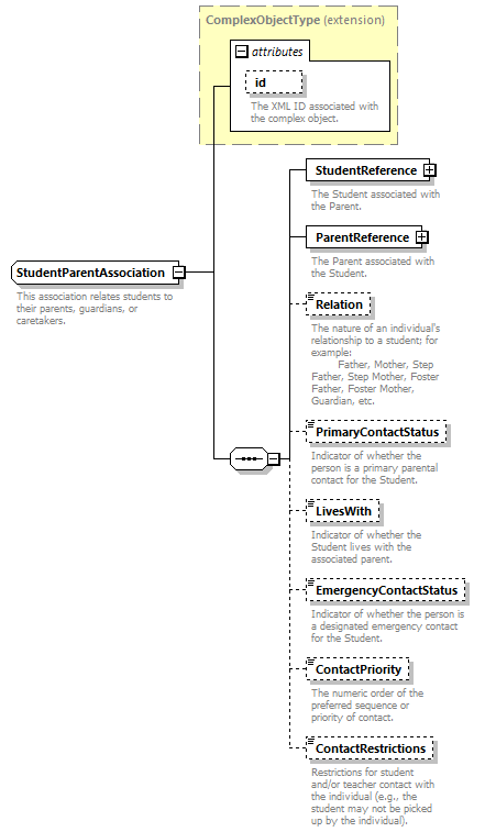 Ed-Fi-Core_diagrams/Ed-Fi-Core_p1724.png