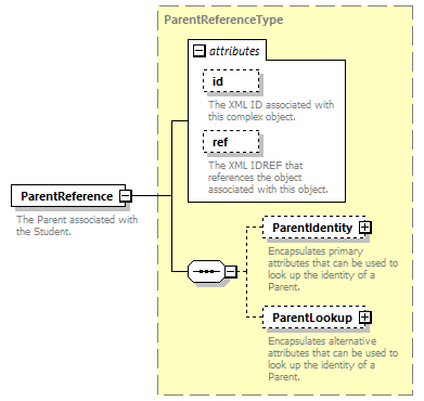 Ed-Fi-Core_diagrams/Ed-Fi-Core_p1726.png