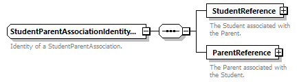 Ed-Fi-Core_diagrams/Ed-Fi-Core_p1733.png