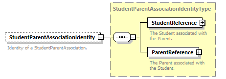 Ed-Fi-Core_diagrams/Ed-Fi-Core_p1737.png