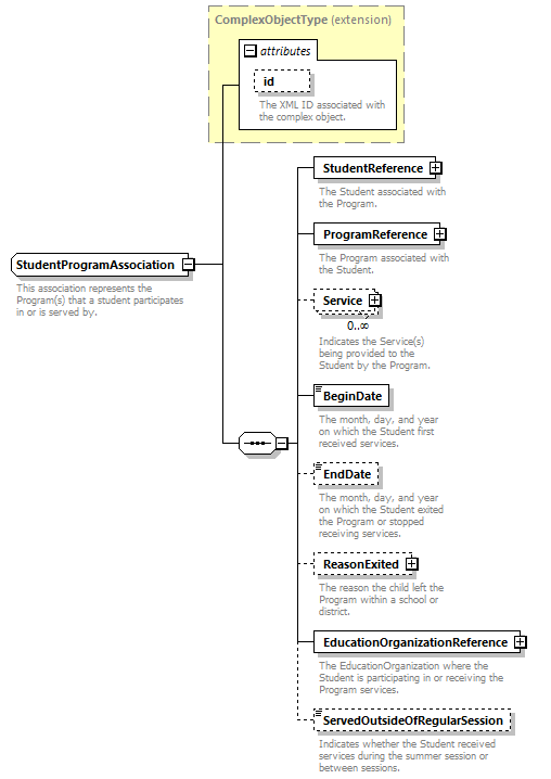 Ed-Fi-Core_diagrams/Ed-Fi-Core_p1738.png