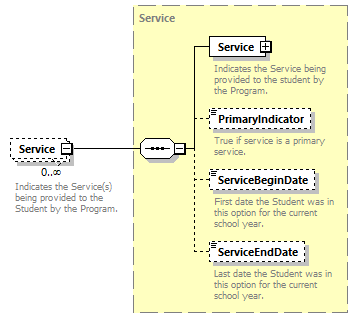 Ed-Fi-Core_diagrams/Ed-Fi-Core_p1741.png