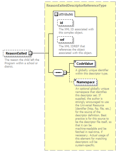 Ed-Fi-Core_diagrams/Ed-Fi-Core_p1744.png