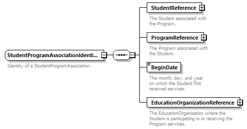 Ed-Fi-Core_diagrams/Ed-Fi-Core_p1747.png