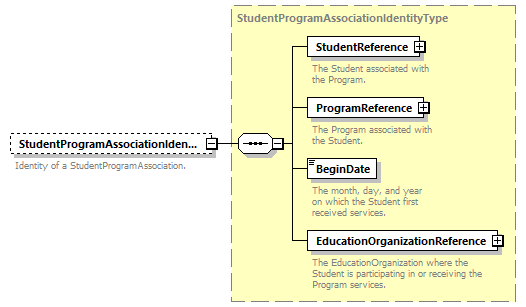 Ed-Fi-Core_diagrams/Ed-Fi-Core_p1753.png