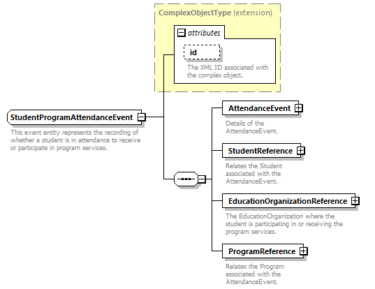 Ed-Fi-Core_diagrams/Ed-Fi-Core_p1754.png