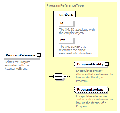 Ed-Fi-Core_diagrams/Ed-Fi-Core_p1758.png