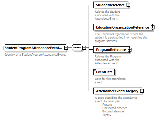 Ed-Fi-Core_diagrams/Ed-Fi-Core_p1759.png