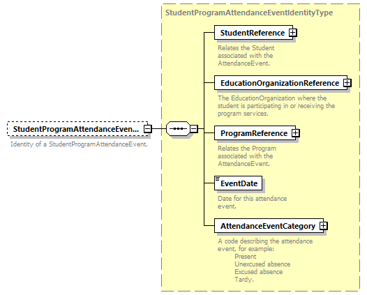 Ed-Fi-Core_diagrams/Ed-Fi-Core_p1766.png