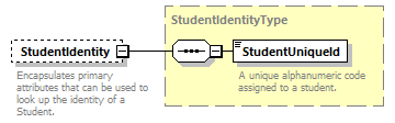 Ed-Fi-Core_diagrams/Ed-Fi-Core_p1768.png