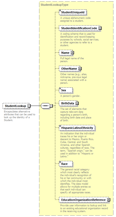 Ed-Fi-Core_diagrams/Ed-Fi-Core_p1769.png