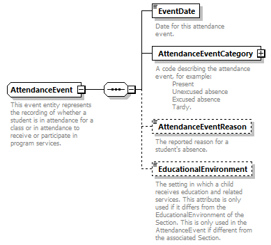 Ed-Fi-Core_diagrams/Ed-Fi-Core_p177.png